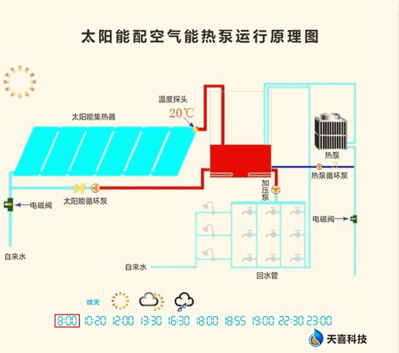 太阳能中央热水工程