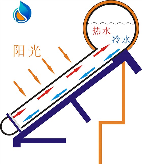 天喜真空管太阳能热水器