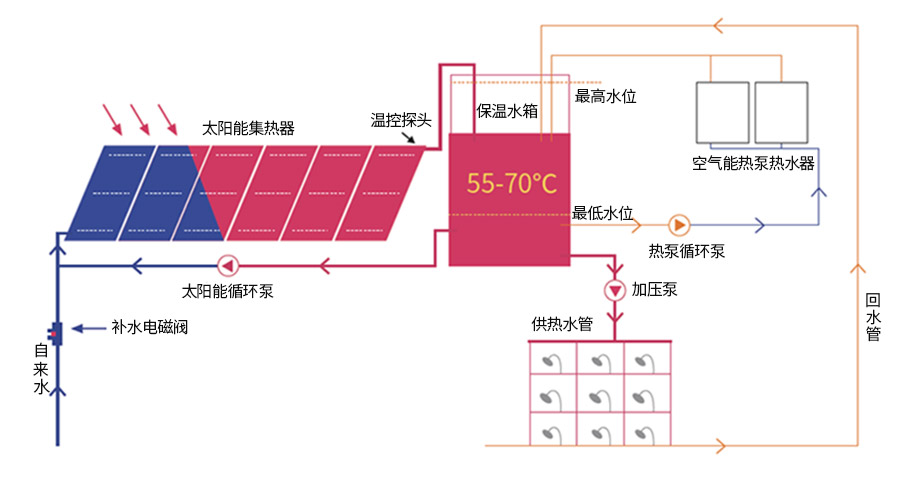 平板太阳能工作原理图